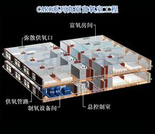CARO高原富氧工程 CARO高原富氧工程